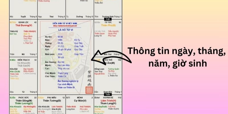 Lá Số Tử Vi - Giải Mã Vận Mệnh Và Định Hình Tương Lai Cùng Horoscope 2 Lá số tử vi