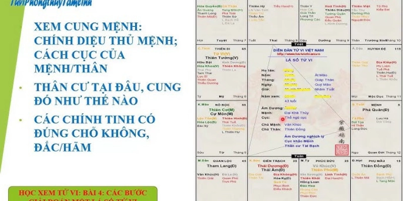 Cách Lập Lá Số Tử Vi 