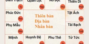 Các Yếu Tố Trong Lá Số Tử Vi