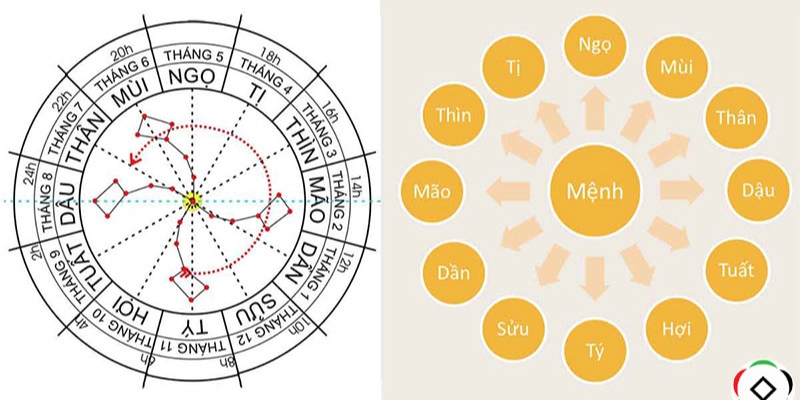Cách Lập Lá Số Tử Vi Chuẩn Nhất 2025: Từ Cơ Bản Đến Chuyên Sâu 3 Cách Lập Lá Số Tử Vi