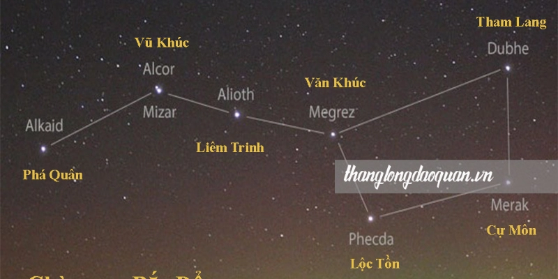 Giải Thích Sao Chủ Quản Trong Lá Số Tử Vi
