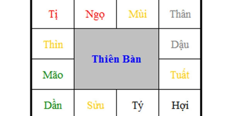 Nguồn Gốc Lá Số Tử Vi