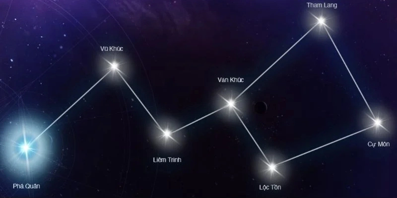 Sao Lộc Tồn: Ý Nghĩa, Ảnh Hưởng Và Ứng Dụng Trong Tử Vi Đương Đại 2 Sao Lộc Tồn