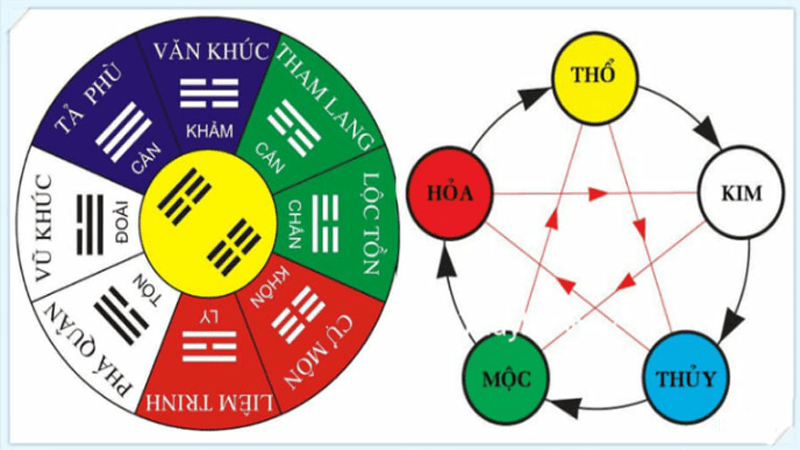 Các loại bản mệnh phổ biến và ứng dụng trong đời sống