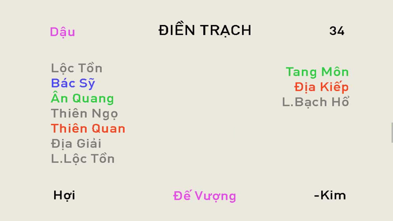 Các sao trong tử vi đóng cung điền trạch là gì?