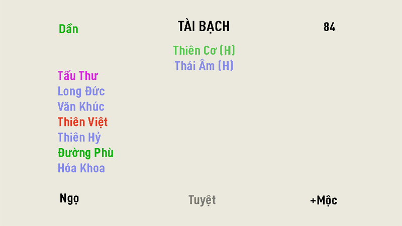 Các sao trong tử vi đóng cung tài bạch và ý nghĩa của từng nhóm