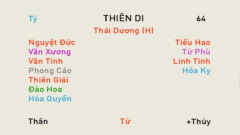 Phân tích chi tiết các sao trong tử vi đóng cung thiên di