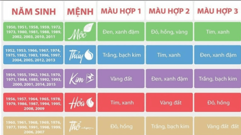 Cách xác định bản mệnh theo năm sinh và những lưu ý quan trọng