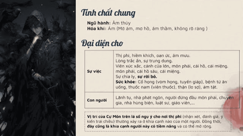 Đặc Điểm, Tính Cách Người Có Sao Cự Môn