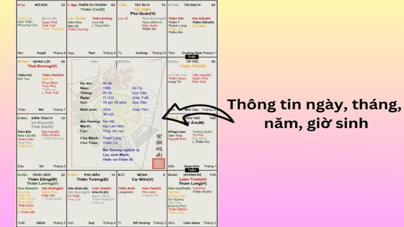 Hướng dẫn chi tiết cách lập lá số tử vi trên Tuviso.com