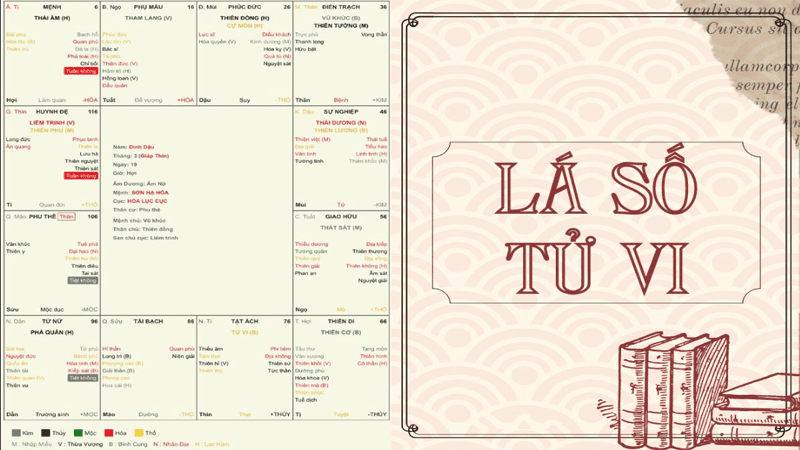 Phần mềm lập lá số tử vi Tuvivietnam.net: Tính năng, ưu điểm