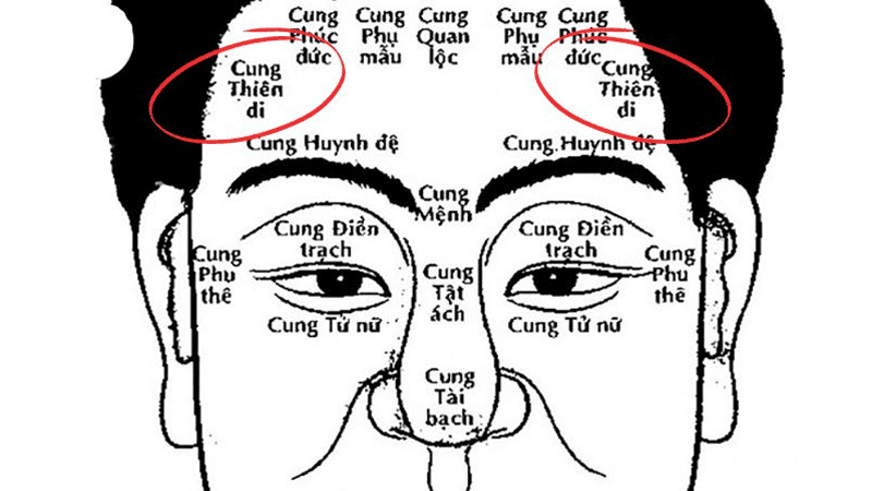 Ý nghĩa khi các sao trong tử vi đóng cung thiên di