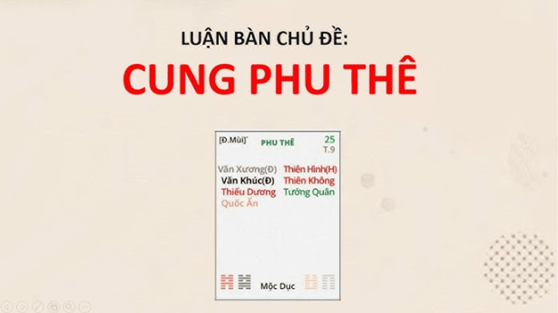 Ý nghĩa từng bộ sao khi đóng cung phu thê