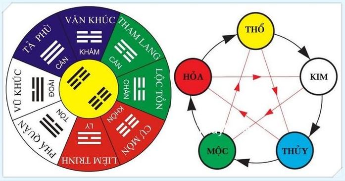 Cách An Sao Theo Thiên Can - Hướng Dẫn Và Ứng Dụng 5 Phân biệt cách an sao theo Thiên Can với các phương pháp an sao khác
